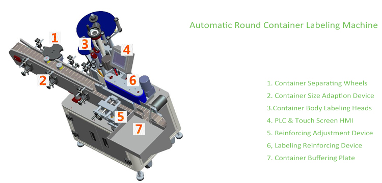 ટી વર્ટિકલ પ્રકાર Autoટોમેટિક રાઉન્ડ કન્ટેનર લેબલિંગ મશીન